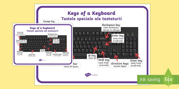 Keys of a Keyboard Poster English/Romanian - Keys Of A Keyboard Poster