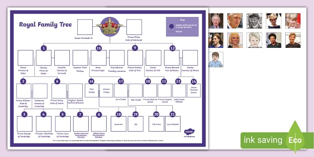 Interactive Royal Family Tree - Primary Resource