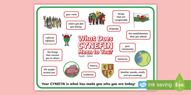 Our Cynefin Poster (teacher made) - Twinkl