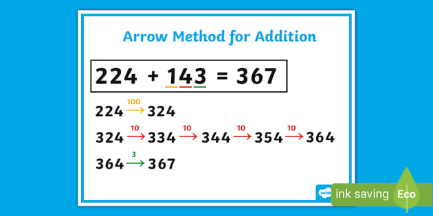 👉 Arrow Method for Addition Display Poster (teacher made)