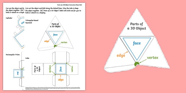 Parts of a 3D Object Interactive Visual Aid - Twinl Aus