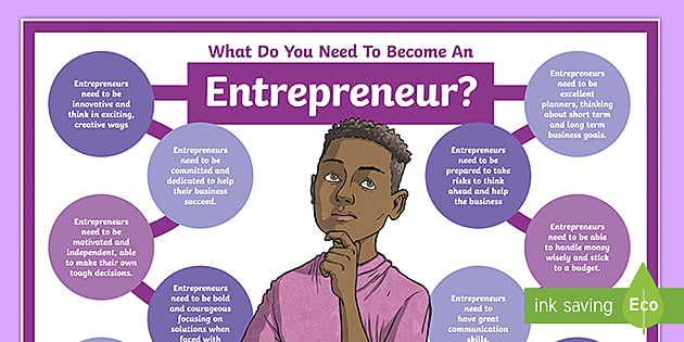 Key Success Factors Of Entrepreneurs Grade 7 Poster