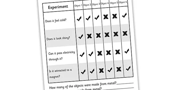 metal worksheet teacher made