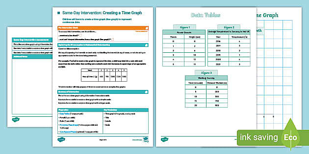 👉 Y4 Intervention: Creating a Time Graph. (teacher made)