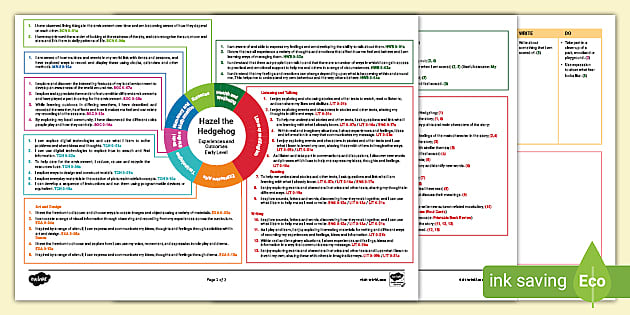 Teaching Ideas Based on the Book The Invisible String CfE Early