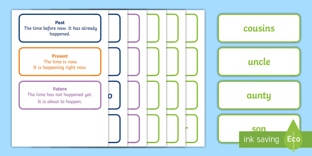 Investigating My Family: Past, Present And Future Word Cards