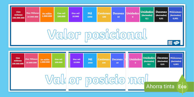 Pancarta: Valor Posicional (teacher Made) - Twinkl