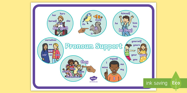 Pronoun Poster Teacher Made