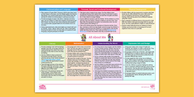 eyfs-reception-topic-planning-web-all-about-me-twinkl