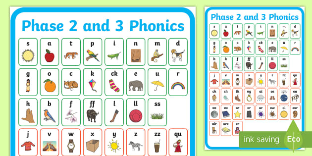 India Specific Phase 2 and 3 Phonics Large Display Poster