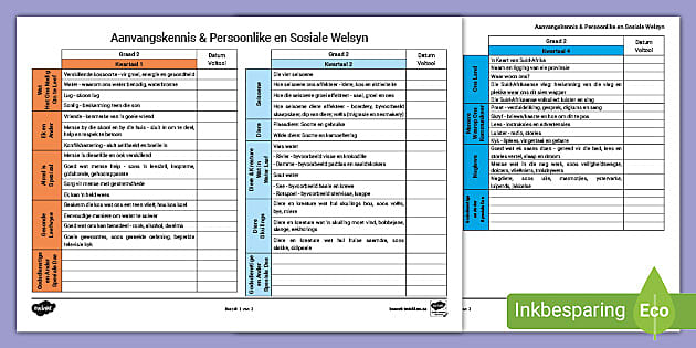 Graad 2 Lewensvaardighede Beplanning En Onderwerpe - Twinkl