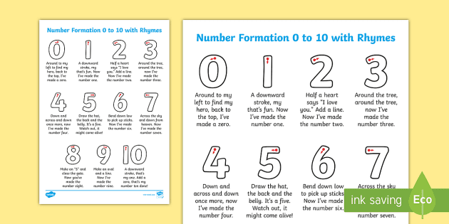 Number Formation 0 To 10 With Rhymes Table Sign