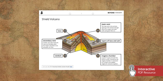 basic shield volcano