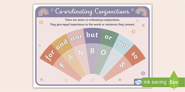 FANBOYS Coordinating Conjunctions Posters & Display | Literacy Display