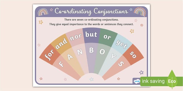 FANBOYS Poster for Teaching Coordinating Conjunctions