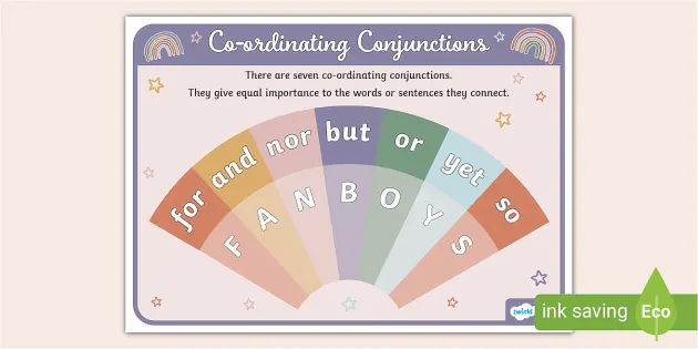 Fanboys Coordinating Conjunctions Poster Colourful Literacy 