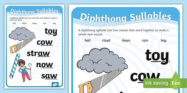 Diphthong Syllable Display Poster | Classroom Display