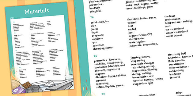 KS2 Materials Scientific Vocabulary Progression Poster - posters