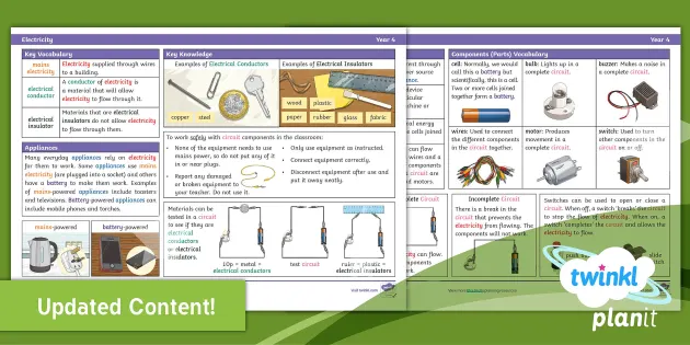 https://images.twinkl.co.uk/tw1n/image/private/t_630_eco/image_repo/ed/9a/t-sc-2549691-science-knowledge-organiser-electricity-year-4_ver_10.webp