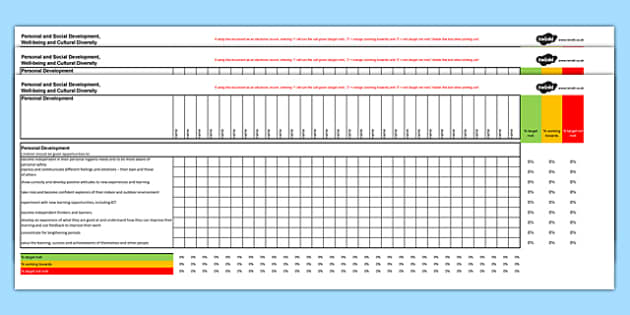 Developmental Milestones Chart | Wales Foundation Phase