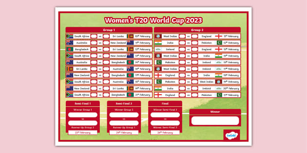 Women's T20 World Cup Table - Wall Chart - Twinkl - KS2