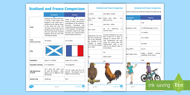 Scotland and France Comparison Chart (l'enseignant a fait)