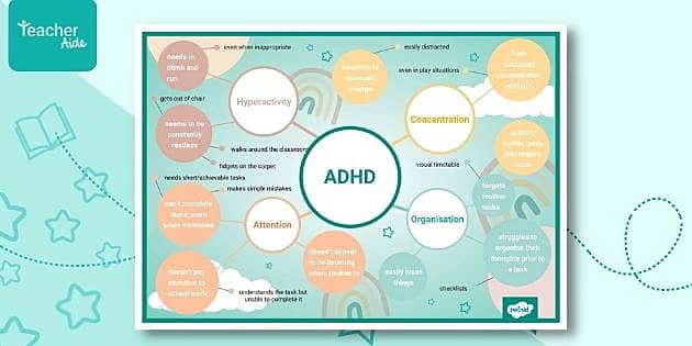 ADHD Mind Map for Teacher Aides - Twinkl