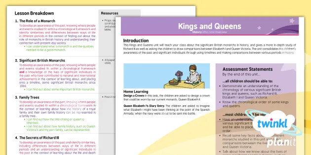 Free History Kings And Queens Ks1 Planning Overview
