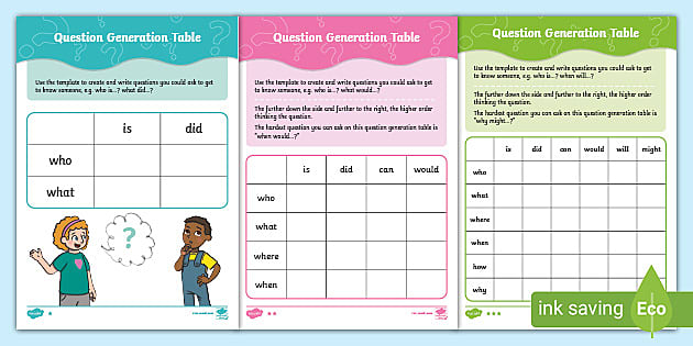 Question Generation Table | Class Meeting Questions | Twinkl