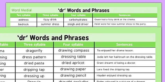 Dr Phonics Words And Phrases List English Resource