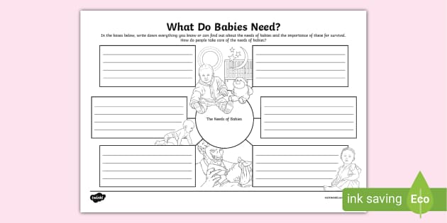 What Do Babies Need? Mind Map (teacher made)