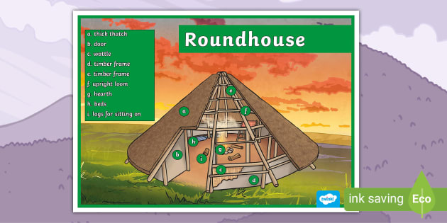 Iron Age Roundhouse Diagram Display Poster (teacher made)