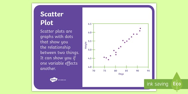 scatter plot for kids
