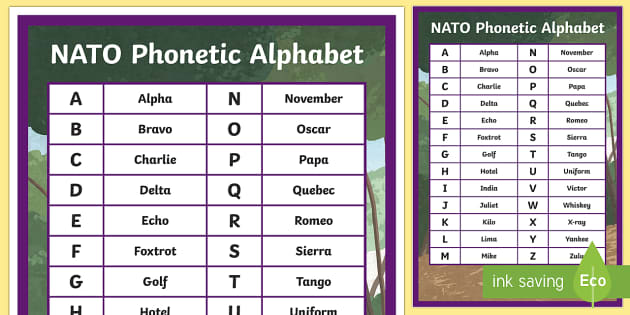 english phonetic alphabet