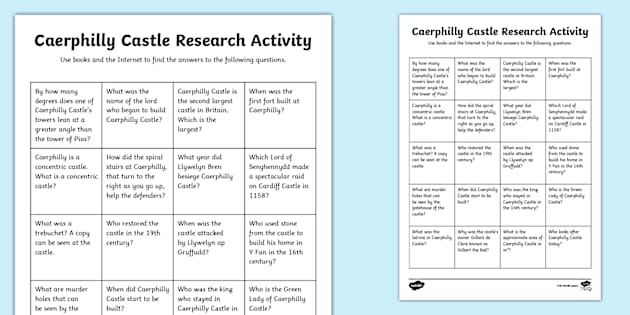 Castles of Wales: Caerphilly Castle Research Activity