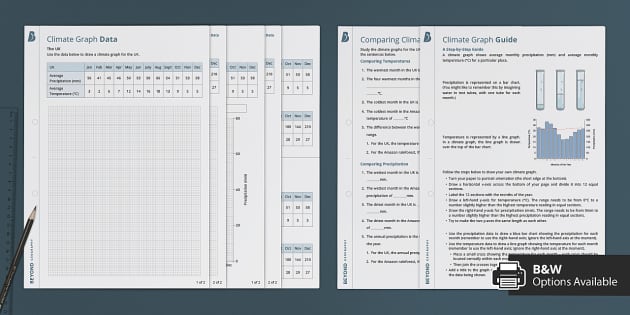 KS4 Climate Graphs Activity | Geography | Beyond Secondary