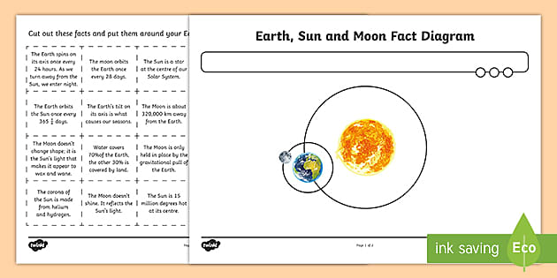 Earth Moon And Sun Worksheet