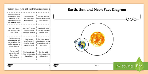 Moon, Sun and Earth Comparison - Facts and Diagram Activity