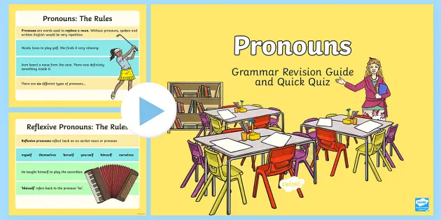 Pronoun Revision Guide and Quiz PowerPoint - English Grammar