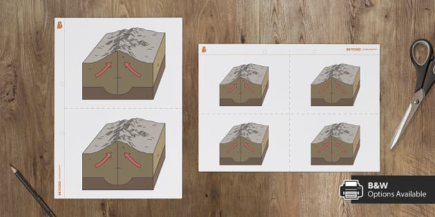 Collision Plate Boundary Illustration (Teacher-Made)