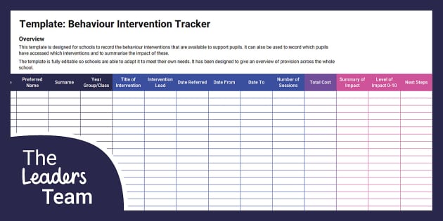 Behaviour Intervention Tracker Leaders (teacher made) Behaviour Intervention Tracker Leaders (teacher made)