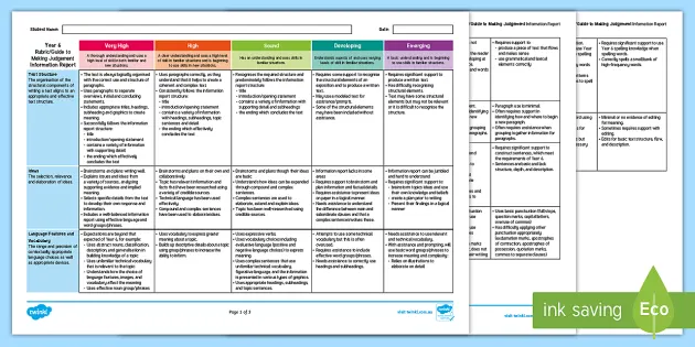 Curriculum Year 6 Report Assessment Rubric/Guide to