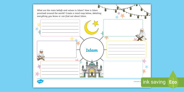 Ks1 Islam Mind Map (teacher Made) - Twinkl