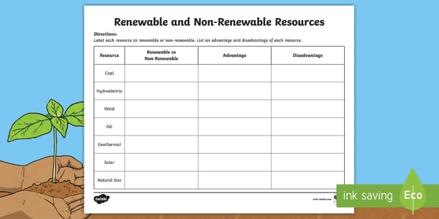 Renewable vs Nonrenewable Resources Worksheet Twinkl USA
