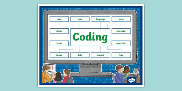 Coding Display Poster (teacher made) - Twinkl