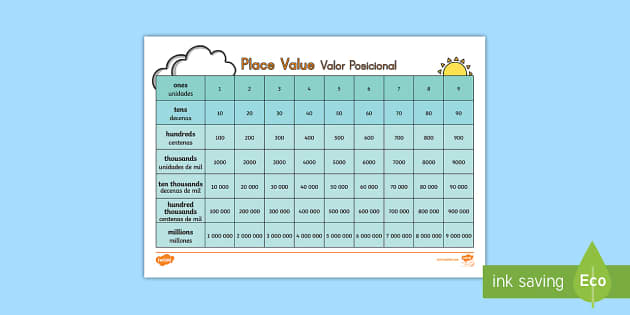 Place Value Charts English/Spanish (teacher made) - Twinkl