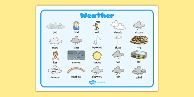 Weather Word Mat  Primary Resources (Teacher-Made) - Twinkl