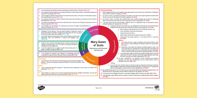 Mary, Queen of Scots Second Level CfE IDL Topic Web - Twinkl