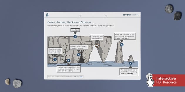 Caves Arches Stacks And Stumps Interactive Hotspot