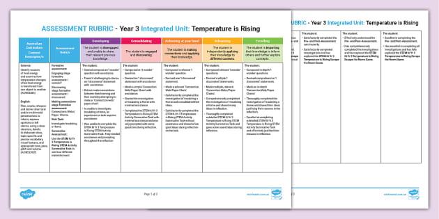 STEM IU Yr 3 Temperature is Rising Assessment Rubric